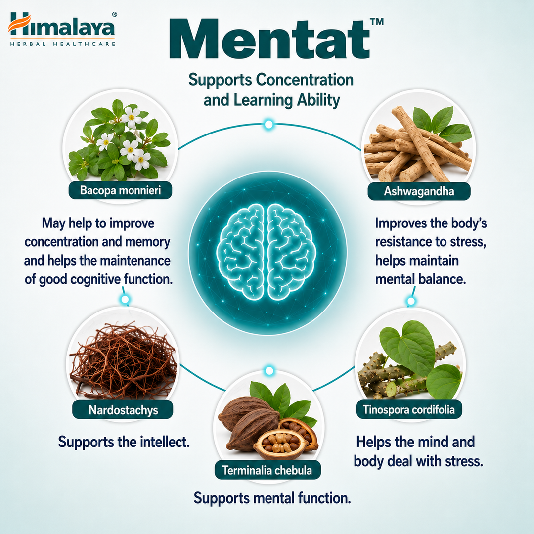 Himalaya Mentat 50 Tablets