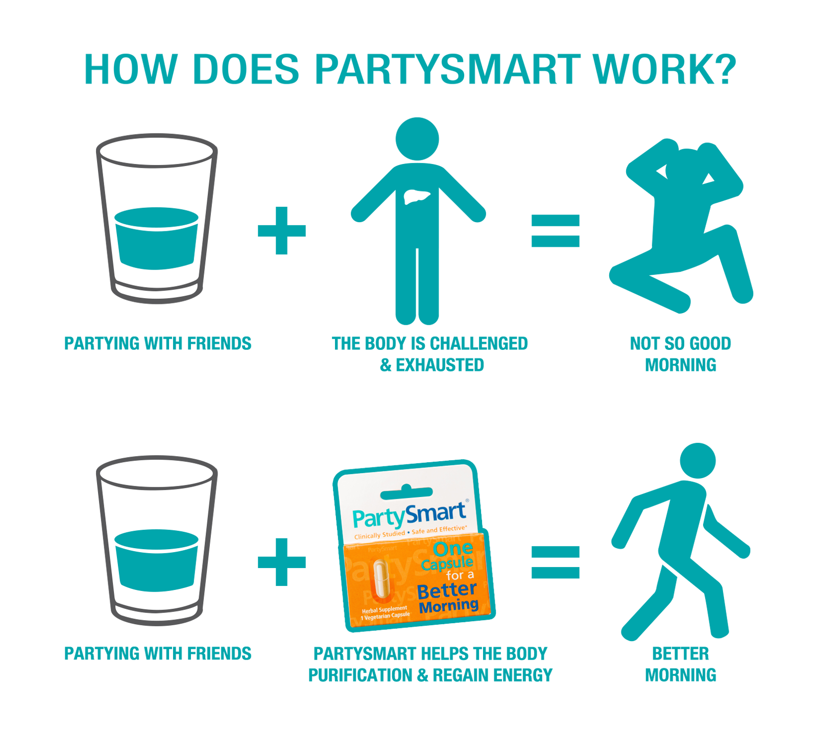 Himalaya PartySmart - 10s (Pack of 3)