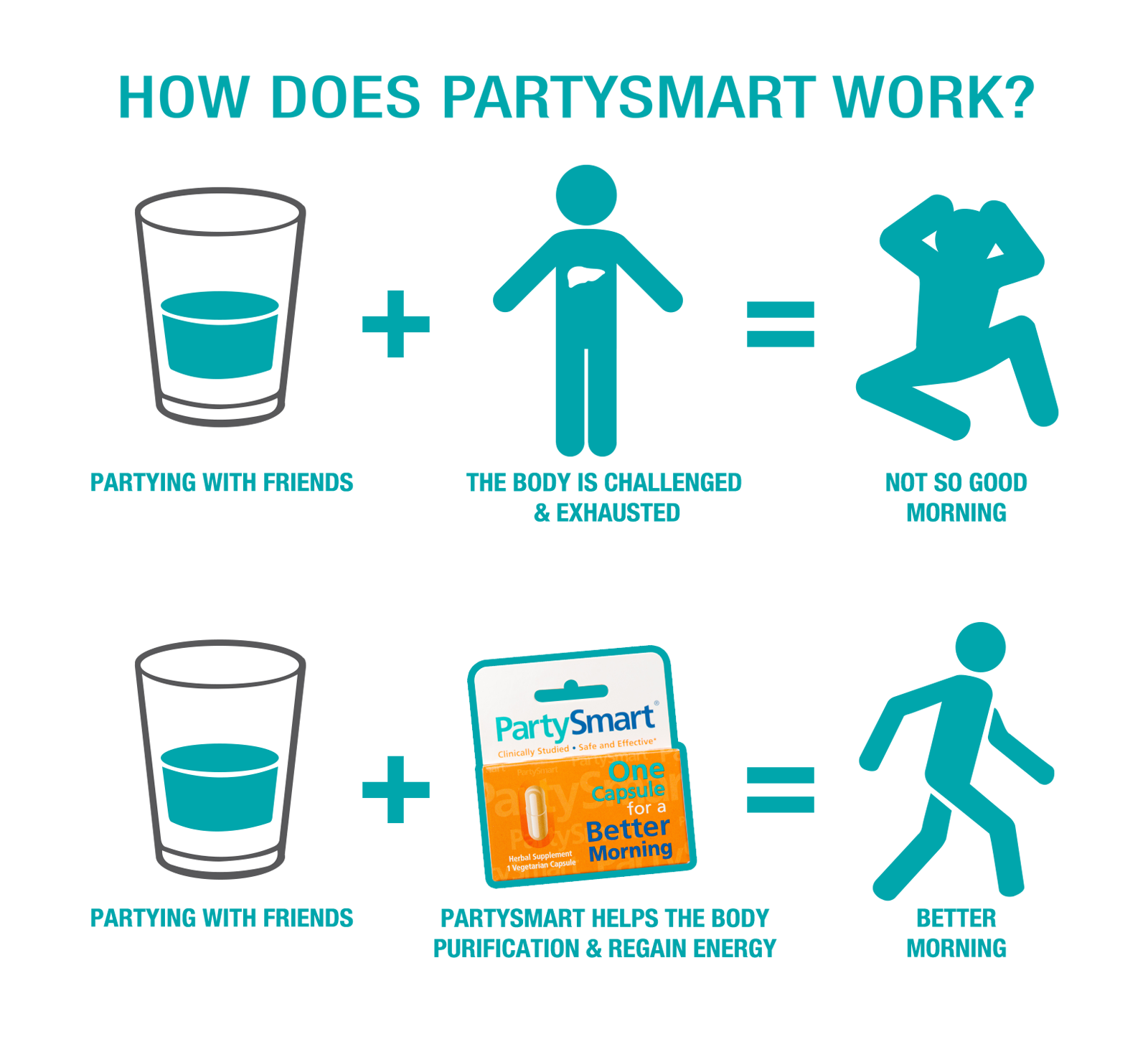 Himalaya PartySmart - 1's (Pack of 2)