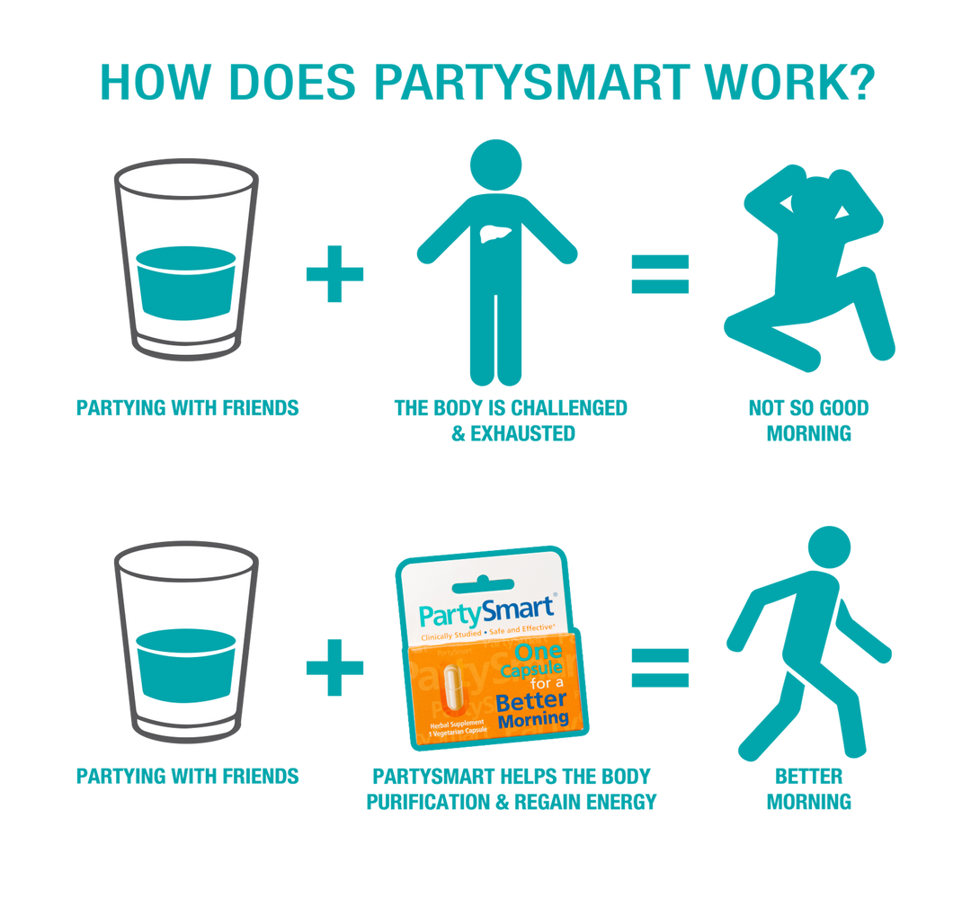 Himalaya PartySmart Benefits